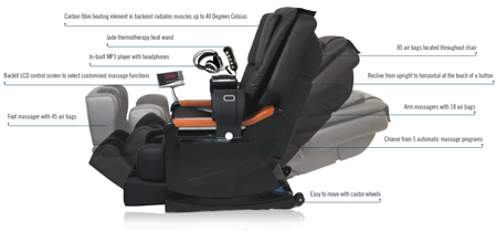 Massage-Chair-Australia