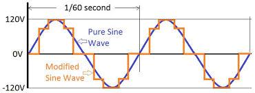 Pure Sine Waves vs Modified Sine Waves