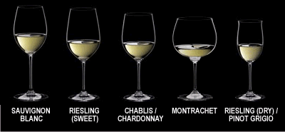 Choose Glass Shape