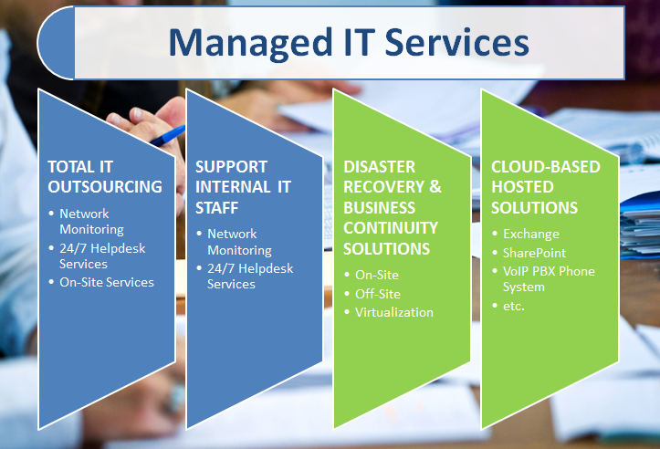 managed-services1