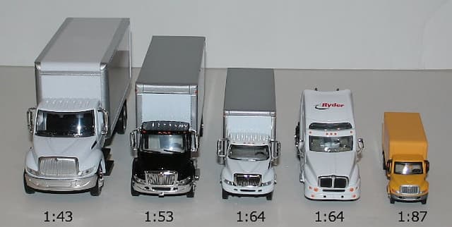 Scale Model Kit Size