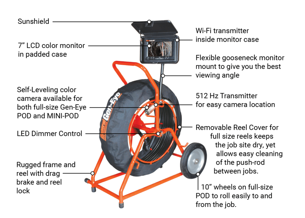 drain camera parts explained